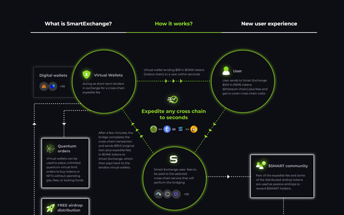 Accelerate Ventures